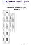 Неисправные тепловые счетчики ул. Орлова д.26